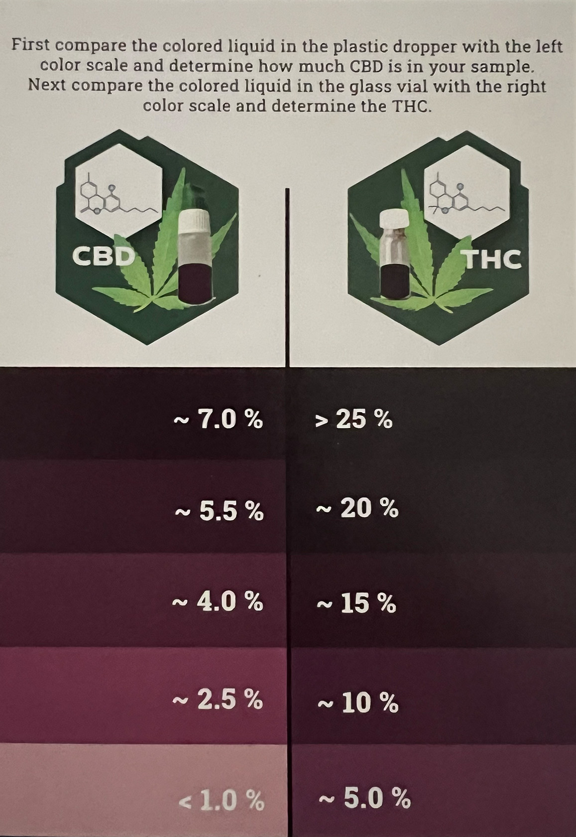 cannabis-test-kit-color-chart-front